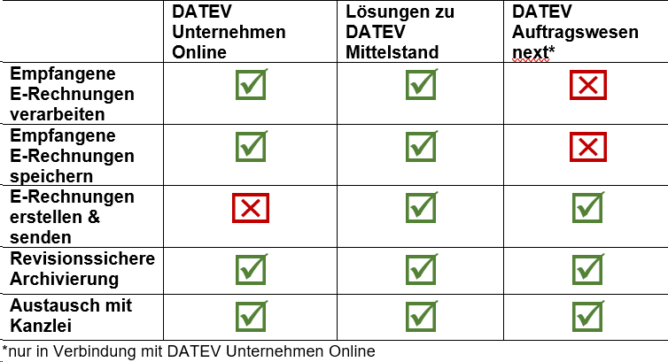 E Klar DATEV